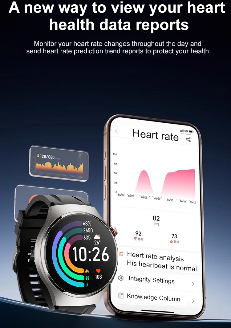 ❤️ Flagship Smartwatch for Health Protection, 24/7 Health Data Center🥰
